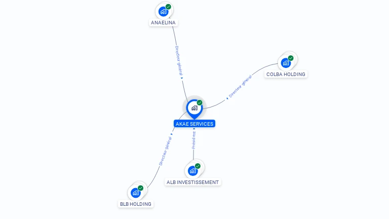 Cartographie gratuite d'AKAE SERVICES