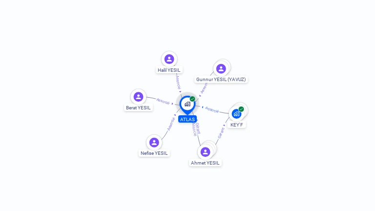 Cartographie gratuite d'ATLAS