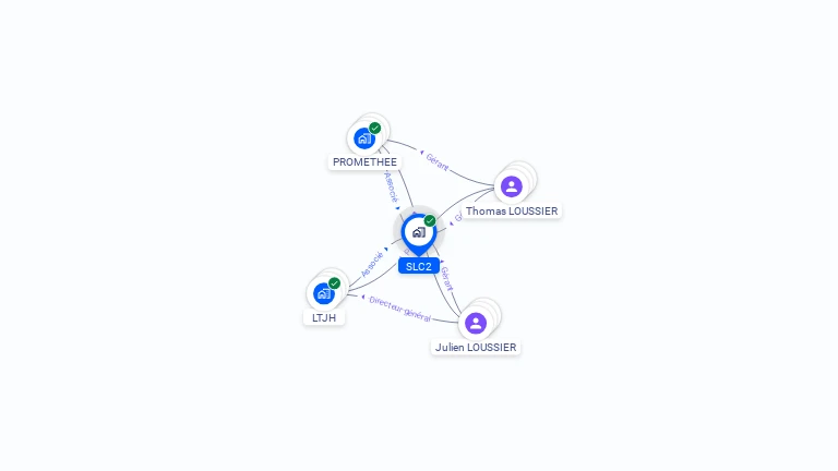 Cartographie gratuite de SLC2
