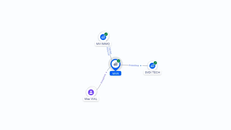 Cartographie gratuite de MVX