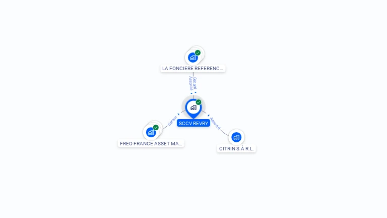 Cartographie gratuite de SCCV REVRY