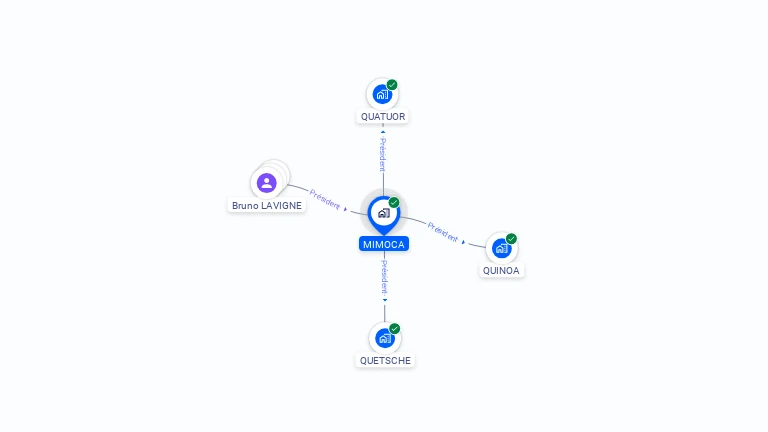 Cartographie gratuite de MIMOCA
