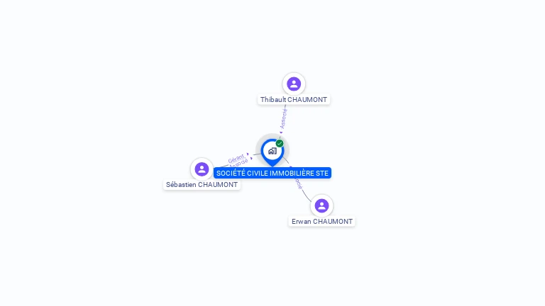 Cartographie gratuite de SOCIETE CIVILE IMMOBILIERE STE