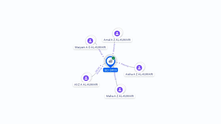 Cartographie gratuite de SCI ORYX
