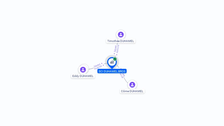 Cartographie gratuite de SCI DUHAMEL BROS
