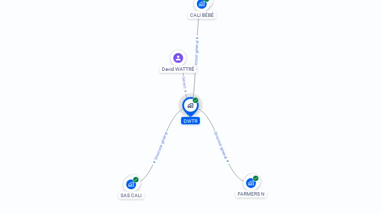 Cartographie gratuite de DWTR