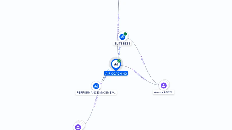 Cartographie gratuite d'AIP-COACHING