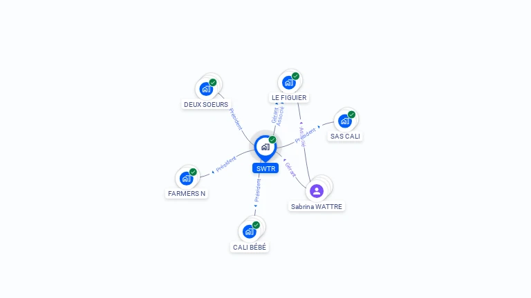 Cartographie gratuite de SWTR