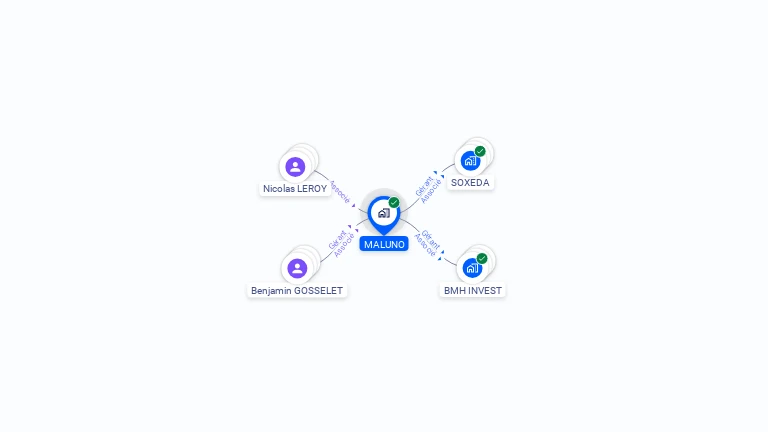 Cartographie gratuite de MALUNO