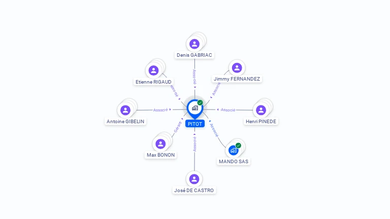 Cartographie gratuite de PITOT