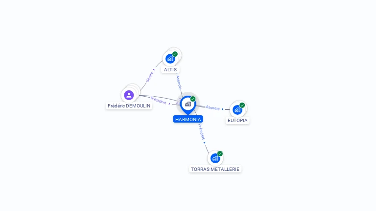 Cartographie gratuite de HARMONIA
