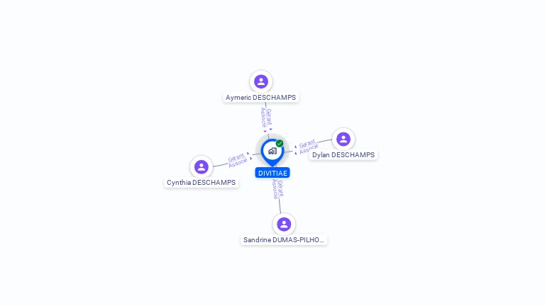 Cartographie gratuite de DIVITIAE