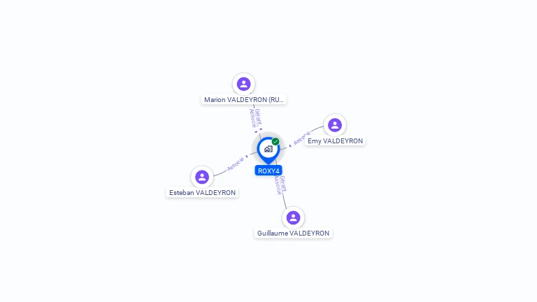 Cartographie gratuite de ROXY4
