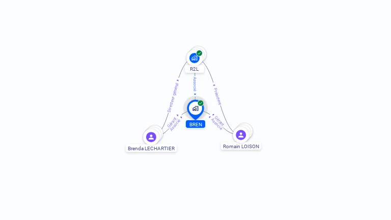 Cartographie gratuite de BREN