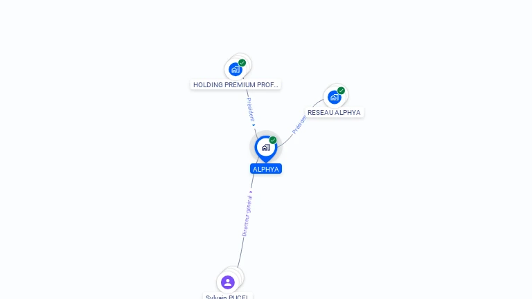Cartographie gratuite d'ALPHYA