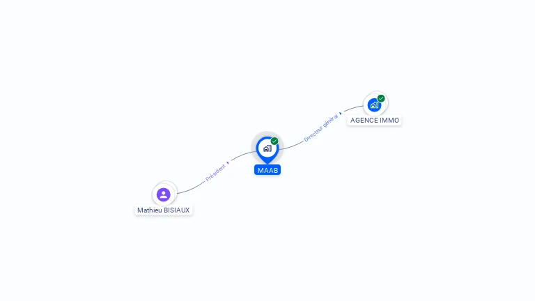 Cartographie gratuite de MAAB