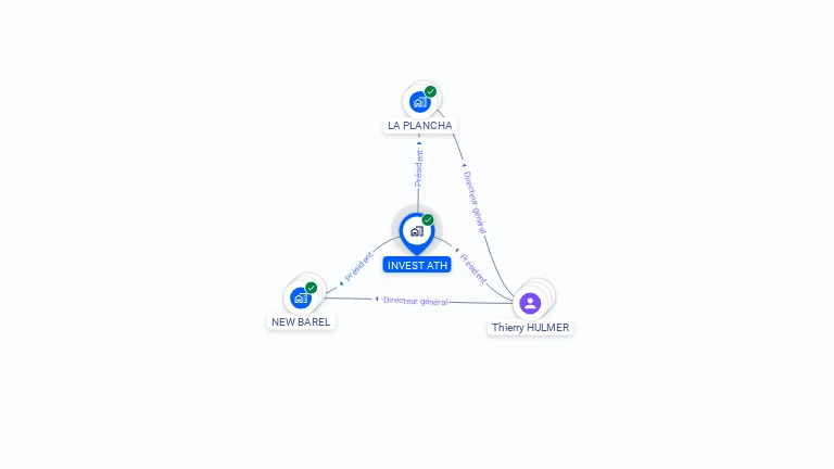 Cartographie gratuite d'INVEST ATH
