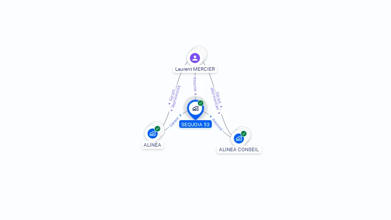 Cartographie gratuite de SEQUOIA 53