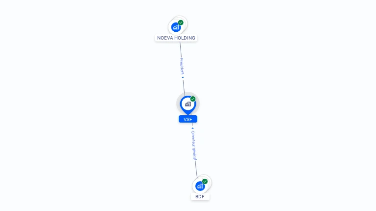 Cartographie gratuite de VSF