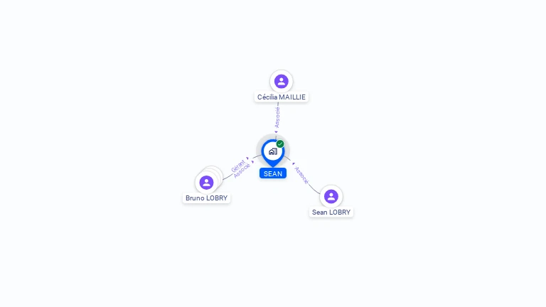 Cartographie gratuite de SEAN