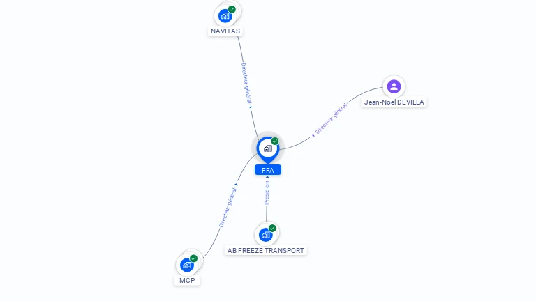 Cartographie gratuite de FFA