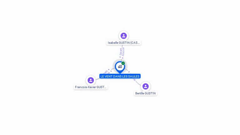 Cartographie gratuite de LE VENT DANS LES SAULES