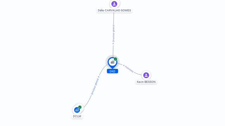 Cartographie gratuite de DKD