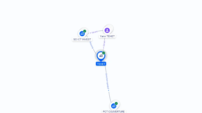 Cartographie gratuite de TEHET