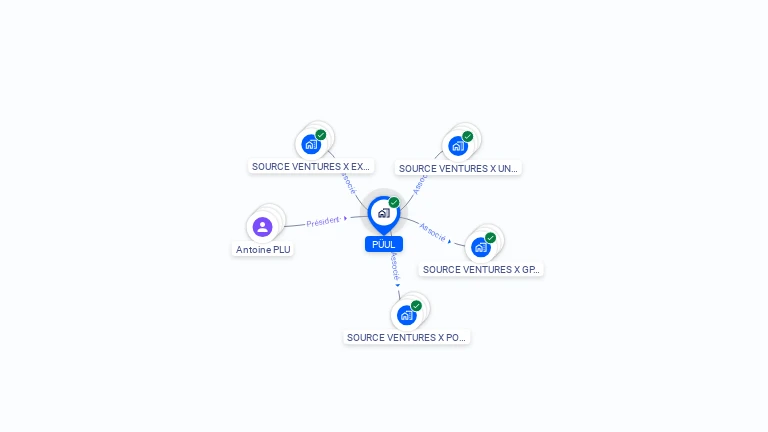 Cartographie gratuite de PUUL