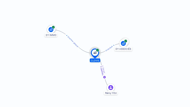 Cartographie gratuite de CLOVIS