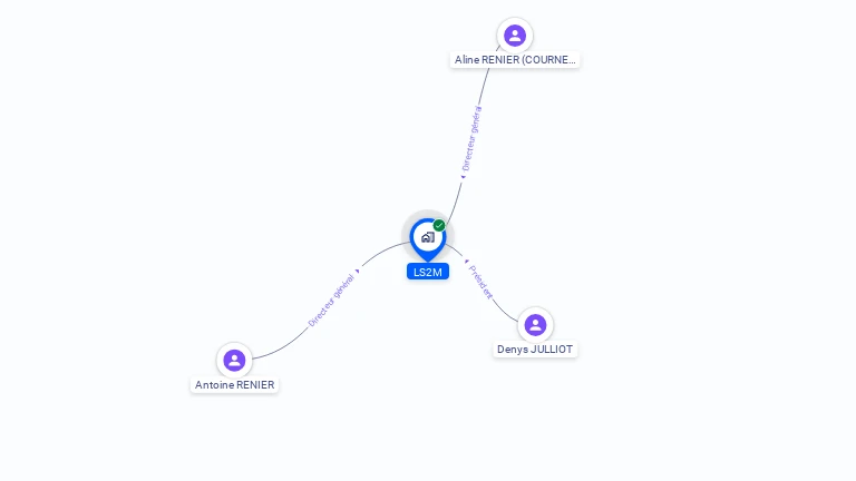Cartographie gratuite de LS2M