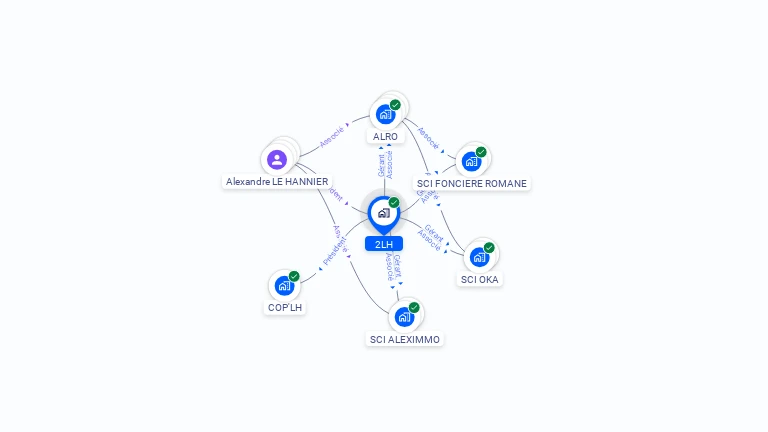 Cartographie gratuite de 2LH