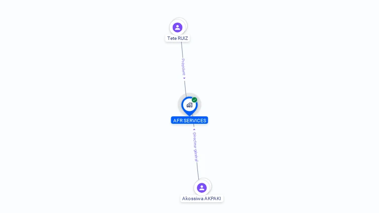 Cartographie gratuite d'AFR SERVICES