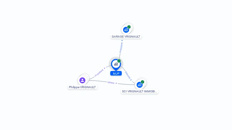 Cartographie gratuite de MJP