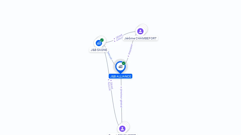 Cartographie gratuite de J&B ALLIANCE