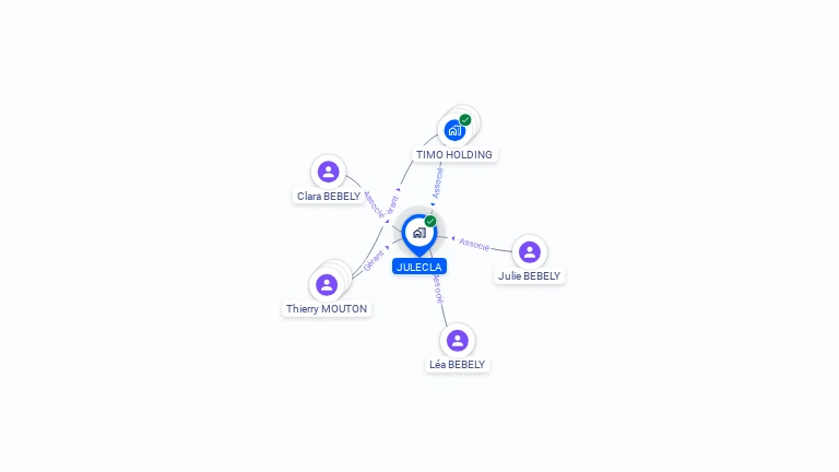 Cartographie gratuite de JULECLA