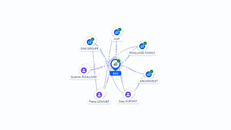 Cartographie gratuite de BSO