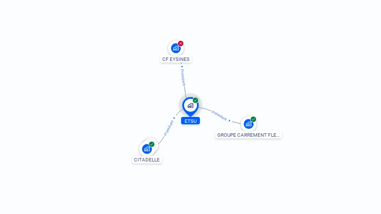 Cartographie gratuite d'ETSU