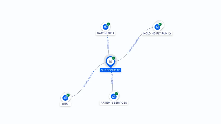 Cartographie gratuite de SJS SECURITE