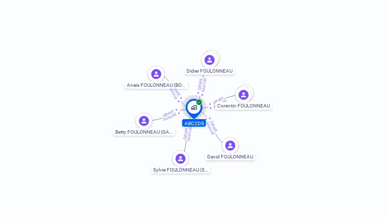 Cartographie gratuite d'ABC2DS