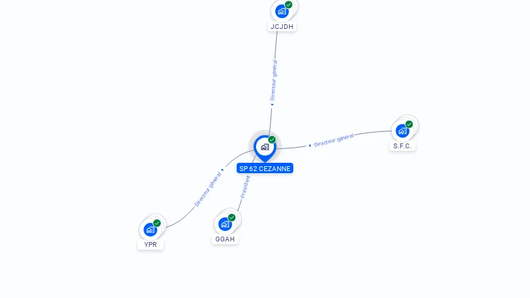Cartographie gratuite de SP 62 CEZANNE