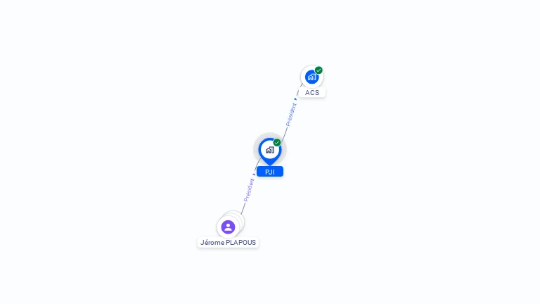 Cartographie gratuite de PJI