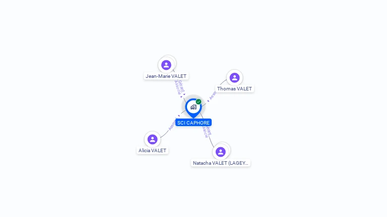 Cartographie gratuite de SCI CAPHORE