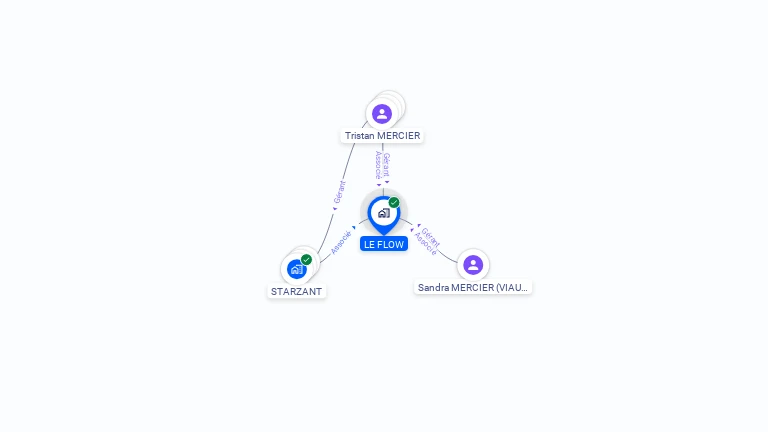 Cartographie gratuite de LE FLOW