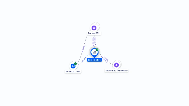 Cartographie gratuite de SCI GEMINI
