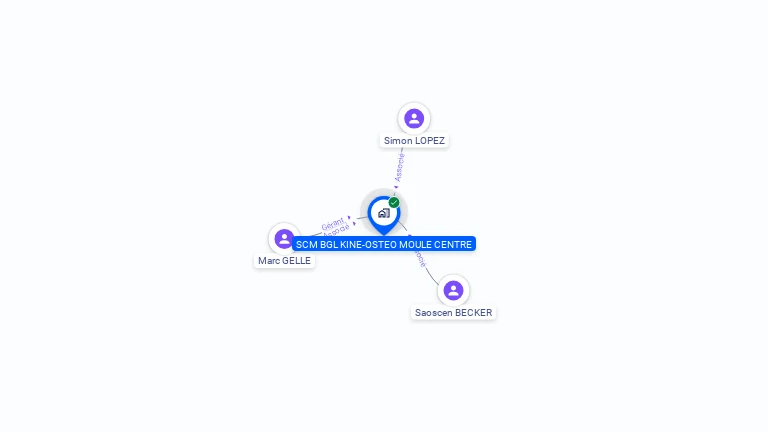 Cartographie gratuite de SCM BGL KINE-OSTEO MOULE CENTRE