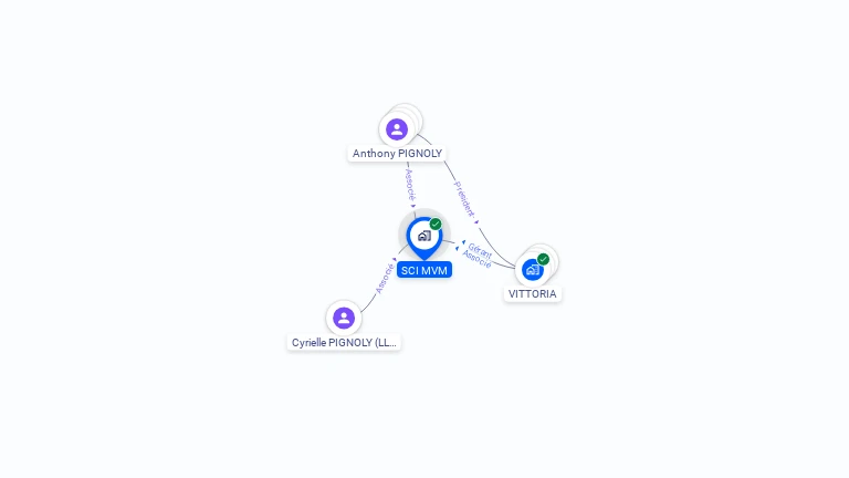 Cartographie gratuite de SCI MVM