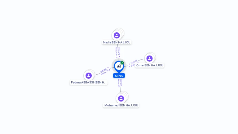 Cartographie gratuite de MINA
