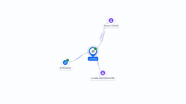Cartographie gratuite de LAIKKO