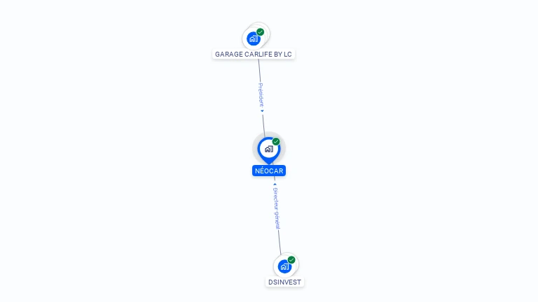 Cartographie gratuite de NEOCAR